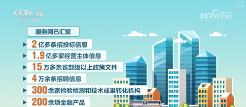 一網(wǎng)匯聚，一鍵觸達(dá) 企業(yè)上云用數(shù)，開啟科技推廣與應(yīng)用服務(wù)新機(jī)遇